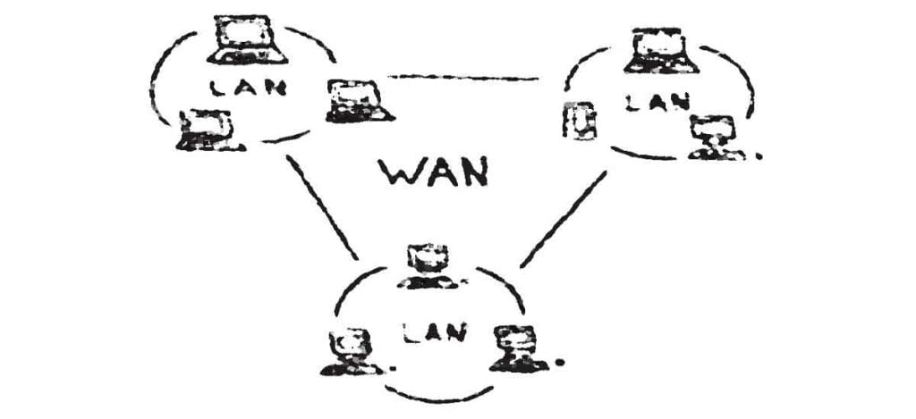 Networking 101: LAN vs WAN